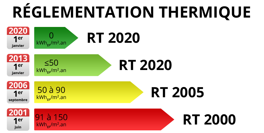 Règlementation Thermique 2012